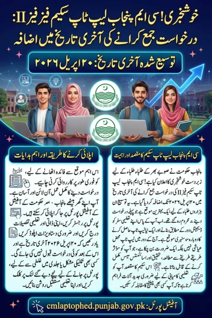 CM Punjab Laptop Program Phase II: Application Deadline Extended to April 20, 2026