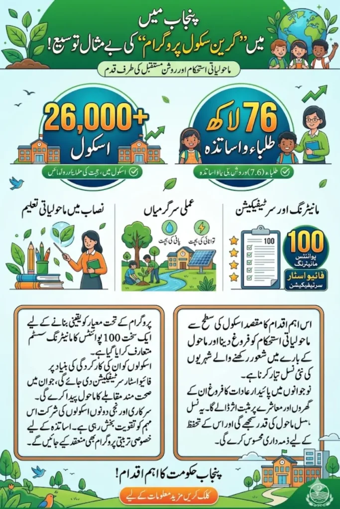 Green School Program Punjab Reaches Schools for a Sustainable Future