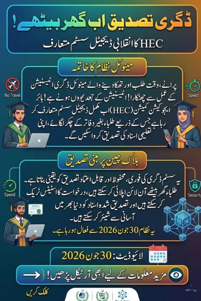 HEC Digital Degree Attestation 2026: Pakistan Moves to Blockchain-Based Online System — Live by June 30