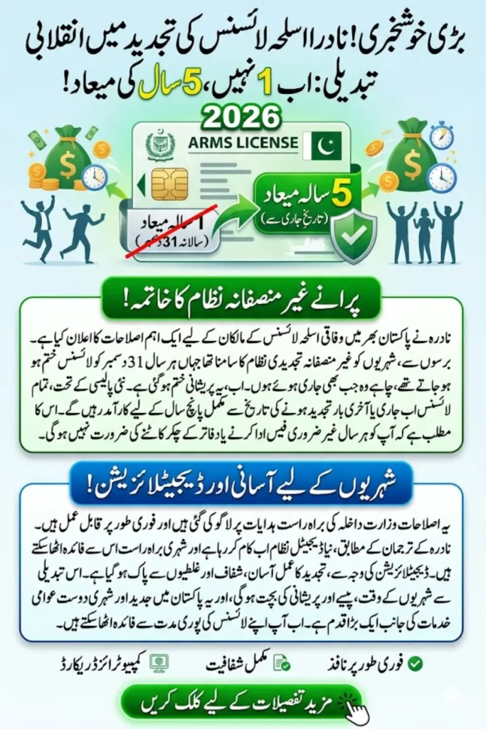 NADRA Arms License Renewal System: New 5-Year Validity Rule Explained