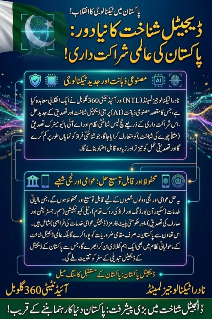 NADRA Technologies Identity360 Partnership: A New Era of AI-Based Digital Identity and Verification Solutions