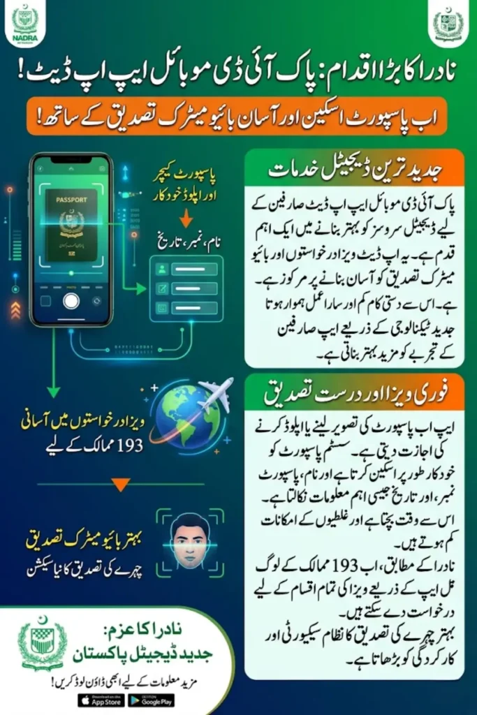 PakID Mobile App Update Introduces Passport Scanning and Easy Biometric Verification by NADRA