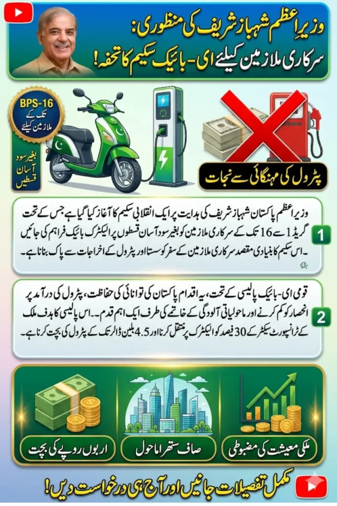 Pakistan Electric Bikes Government Employees Scheme Supports Clean Energy Shift