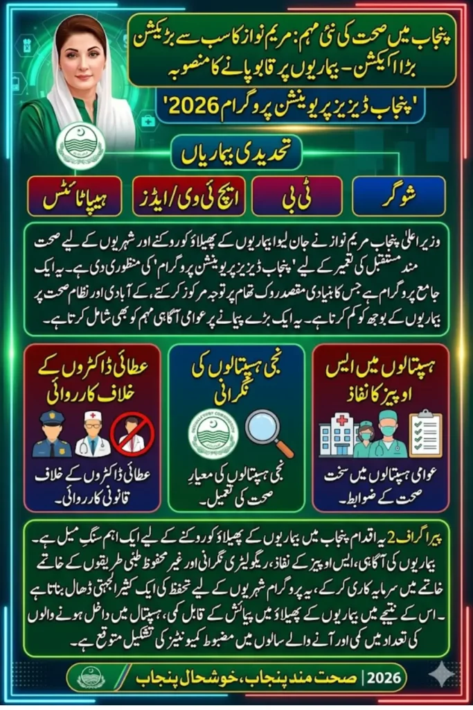 Punjab Disease Prevention Program Launched to Fight Diabetes, TB and Hepatitis