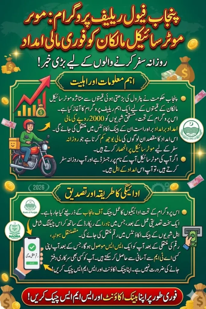 Punjab Fuel Relief Program – Check Eligibility for Rs 2,000 Cash Aid