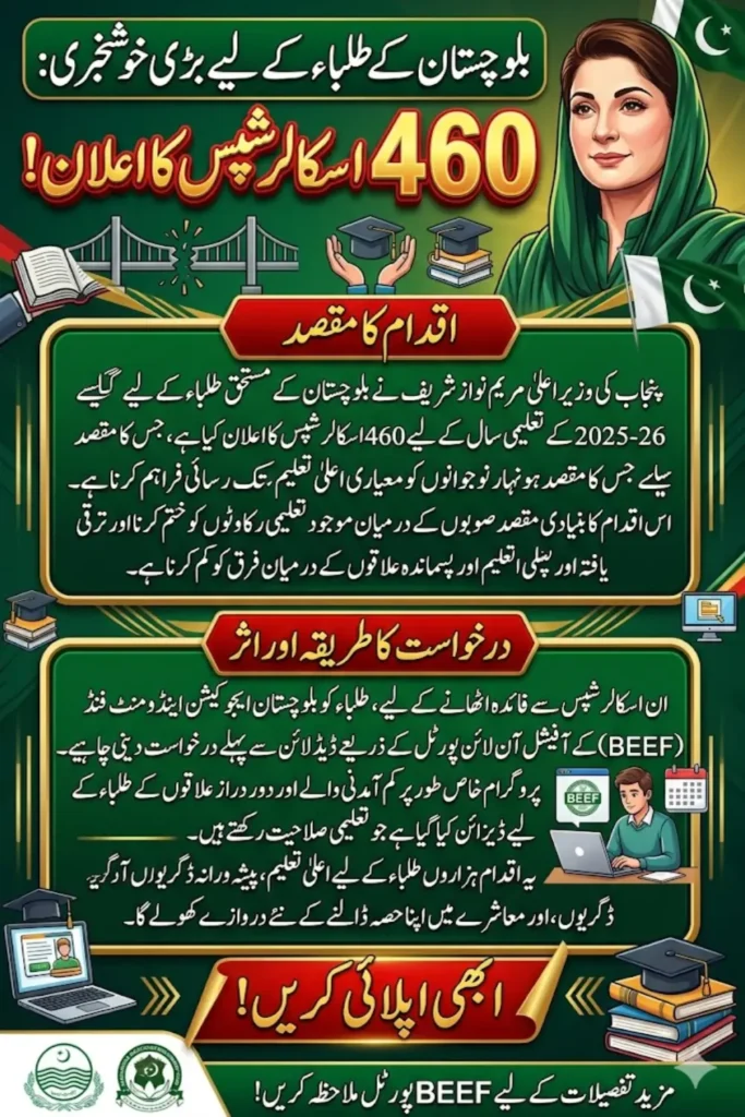 Punjab Scholarships for Balochistan Students 2026 – 460 Opportunities for Deserving Students