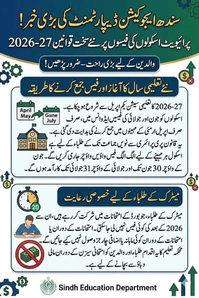 Sindh Education Department Private Schools Fee Instructions 2026 – Full Updates