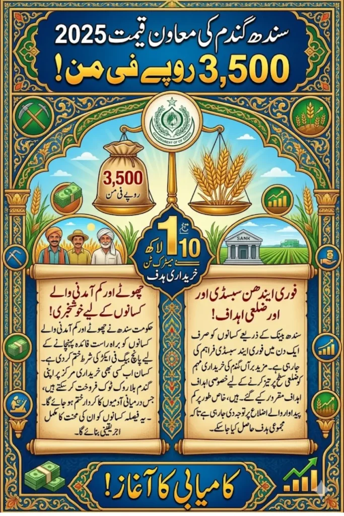 Sindh Wheat Support Price 2026: Government Sets Rs3,500 Per Maund and 1 Million Metric Ton Procurement Target to Empower Farmers