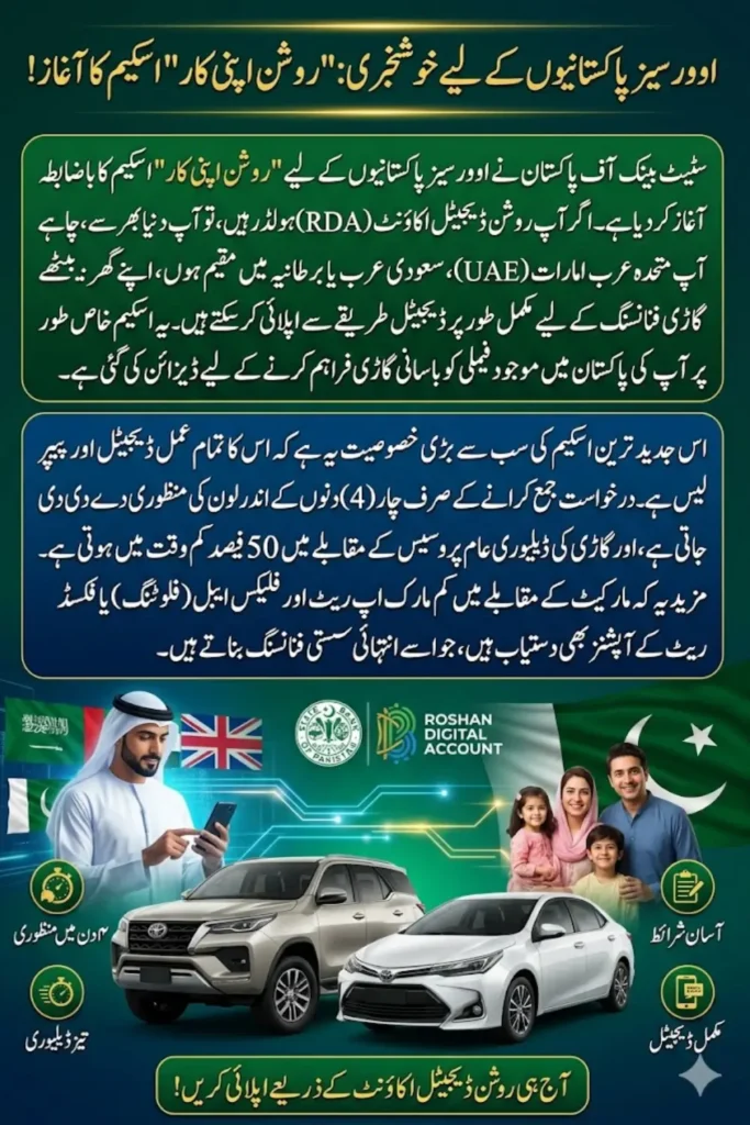 Roshan Apni Car Scheme for Overseas Pakistanis Launched by State Bank – Full Details Inside 