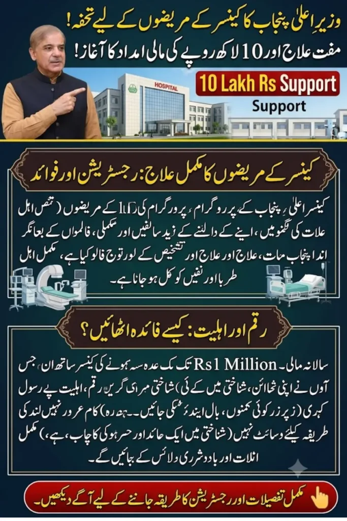 Chief Minister Special Initiative for Cancer Patients Announced in Punjab