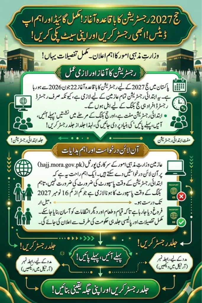 Hajj 2027 Registration Pakistan: Online Registration Process, Requirements and Important Details