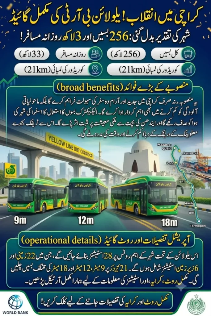 Karachi Yellow Line BRT Project to Launch 256 Electric Buses and Serve Up to 300,000 Daily Passengers