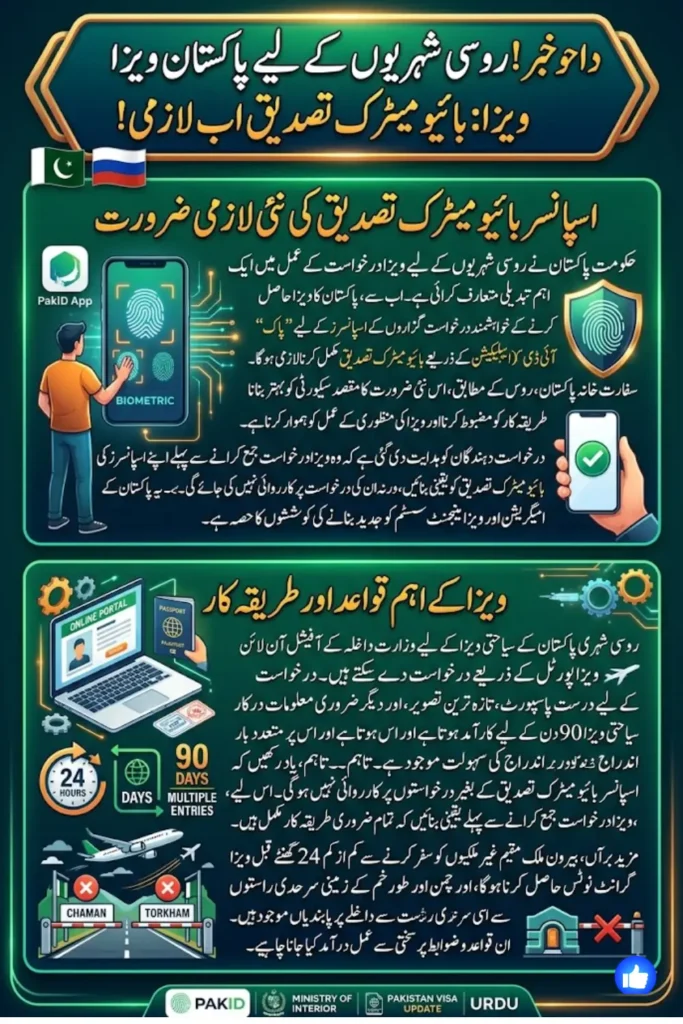 Pakistan Visa for Russian Citizens: Sponsor Biometric Verification Now Mandatory Through PakID App