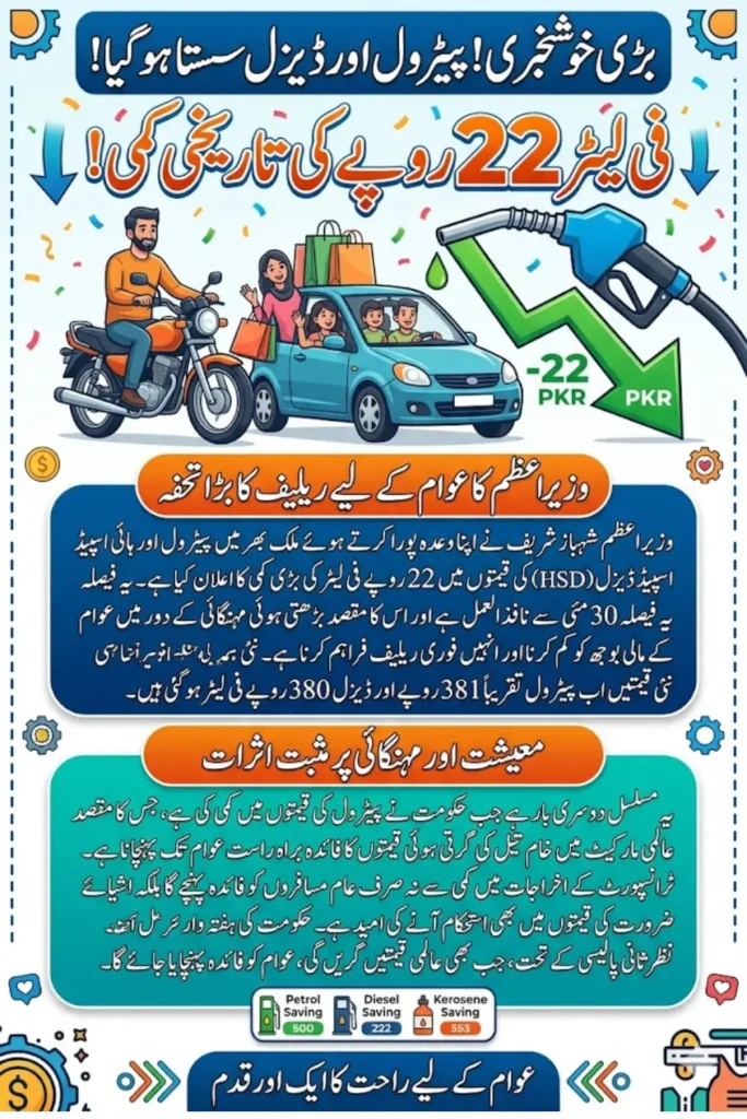 Petrol Fuel Prices Cut by Rs22 Per Litre: PM Shehbaz Fulfils Relief Promise