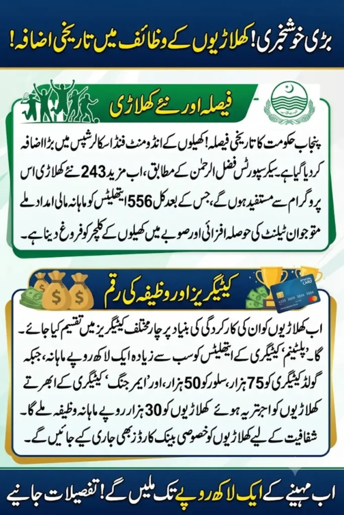 Punjab Announces Increase in Sports Endowment Fund Scholarships from July