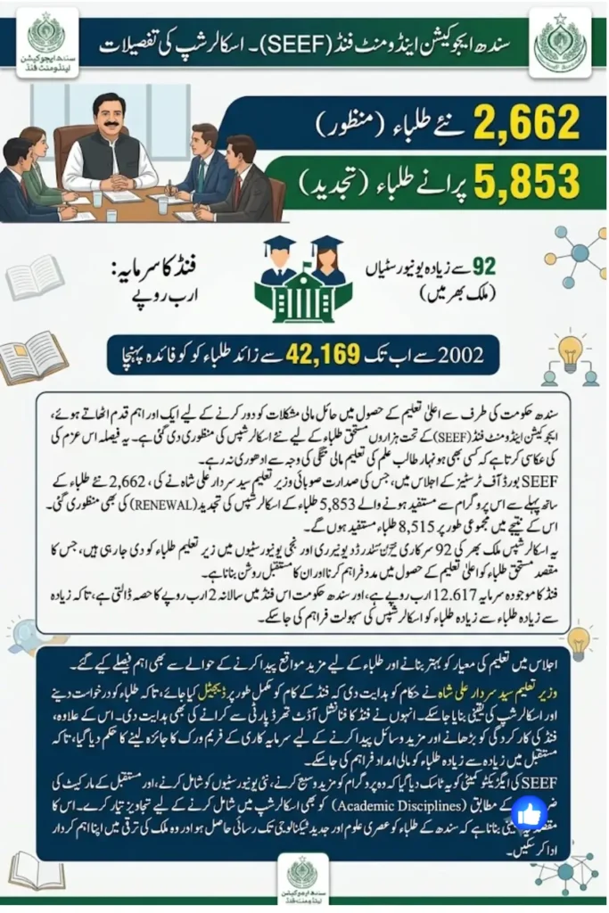 Sindh Education Endowment Fund Scholarships Approved for 2,662 Students Across Pakistan