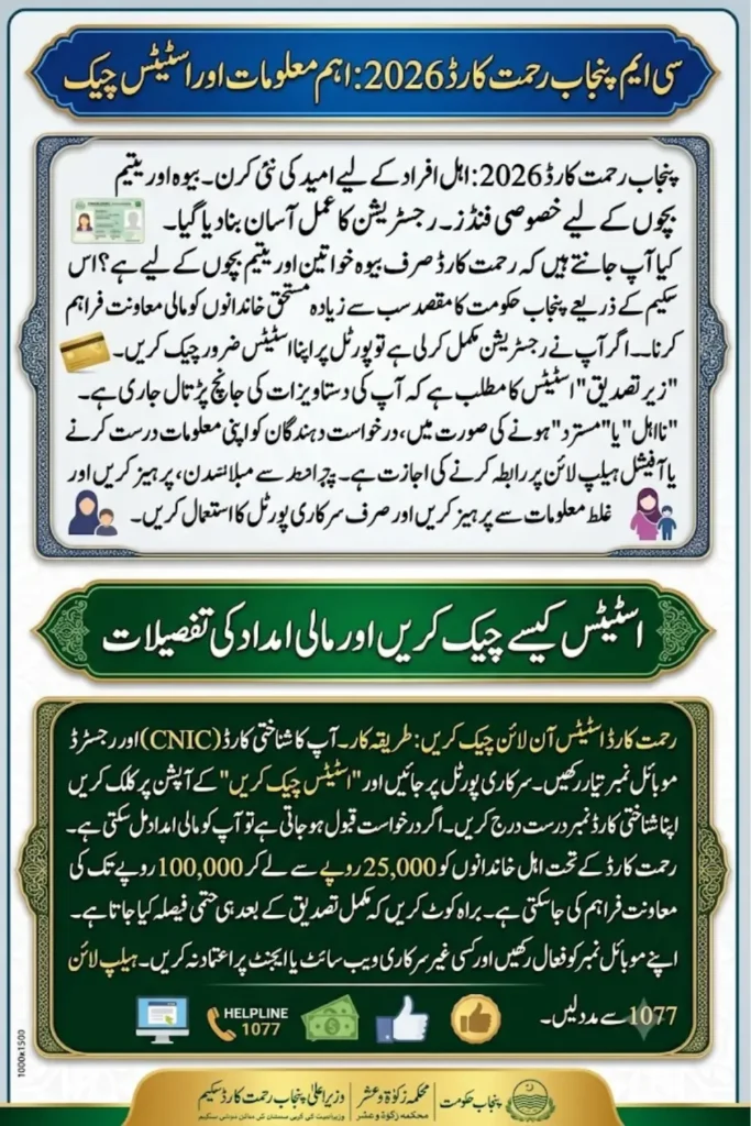 Rahmat Card Portal 2026: Online Apply, Eligibility, Status Check and Rs 125,000 Assistance