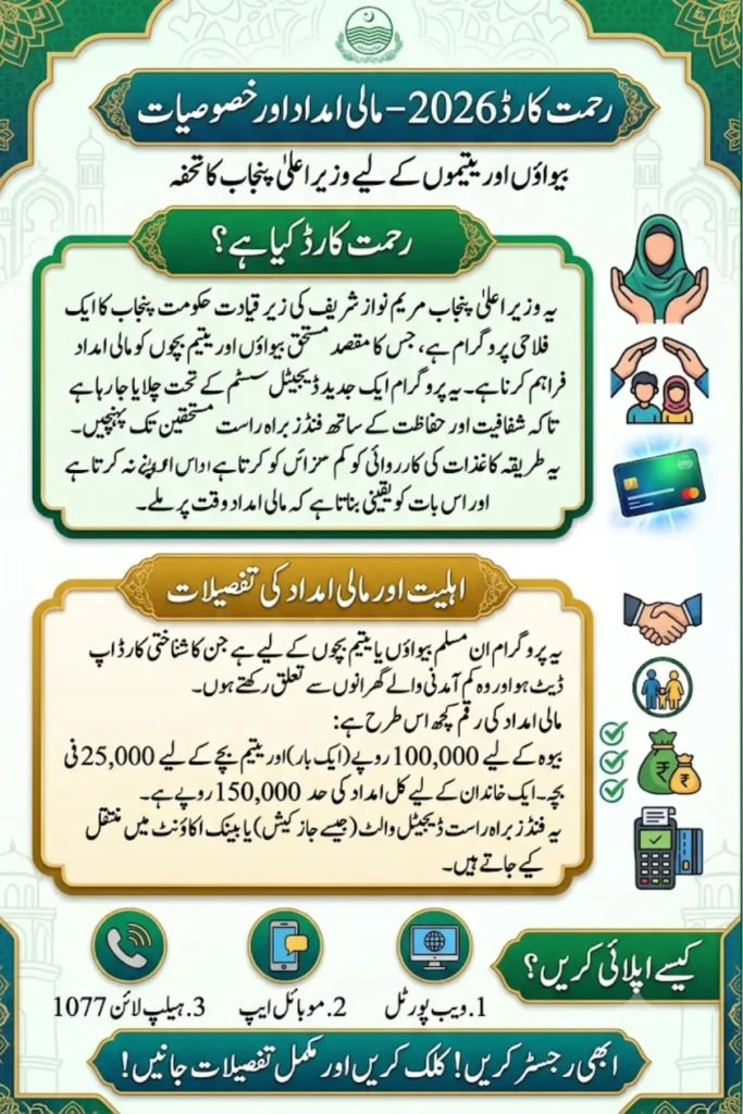 Rahmat Card Benefits 2026 – Financial Support and Features