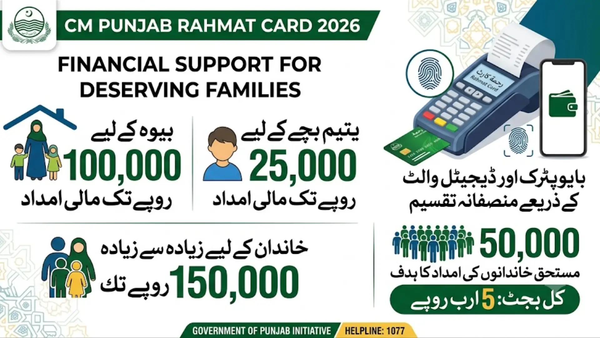 Rahmat Card Benefits 2026 – Financial Support and Features