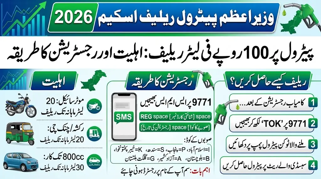 PM Fuel Relief Scheme 2026 Rs 100 Per Litre Petrol Relief, Registration and 9771 SMS Method