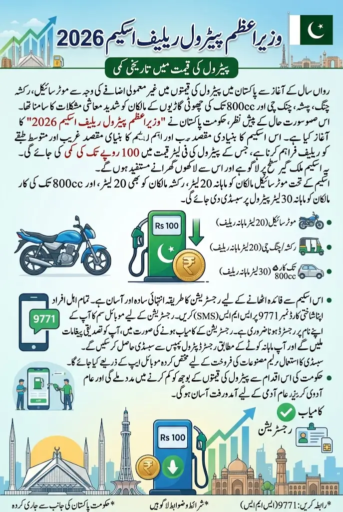 PM Fuel Relief Scheme 2026 Rs 100 Per Litre Petrol Relief, Registration and 9771 SMS Method