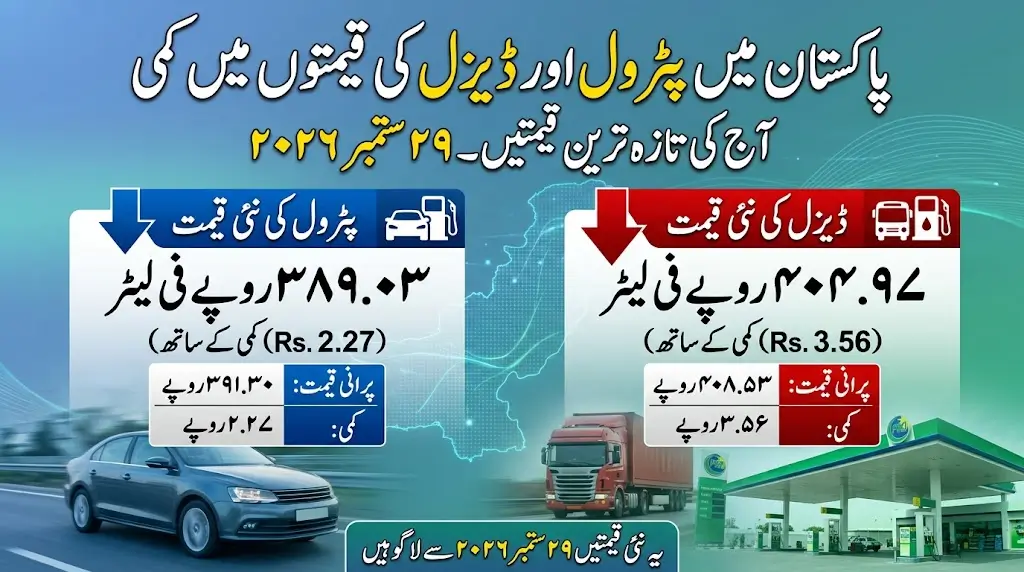 Petrol and Diesel Prices Today in Pakistan – September 29, 2026