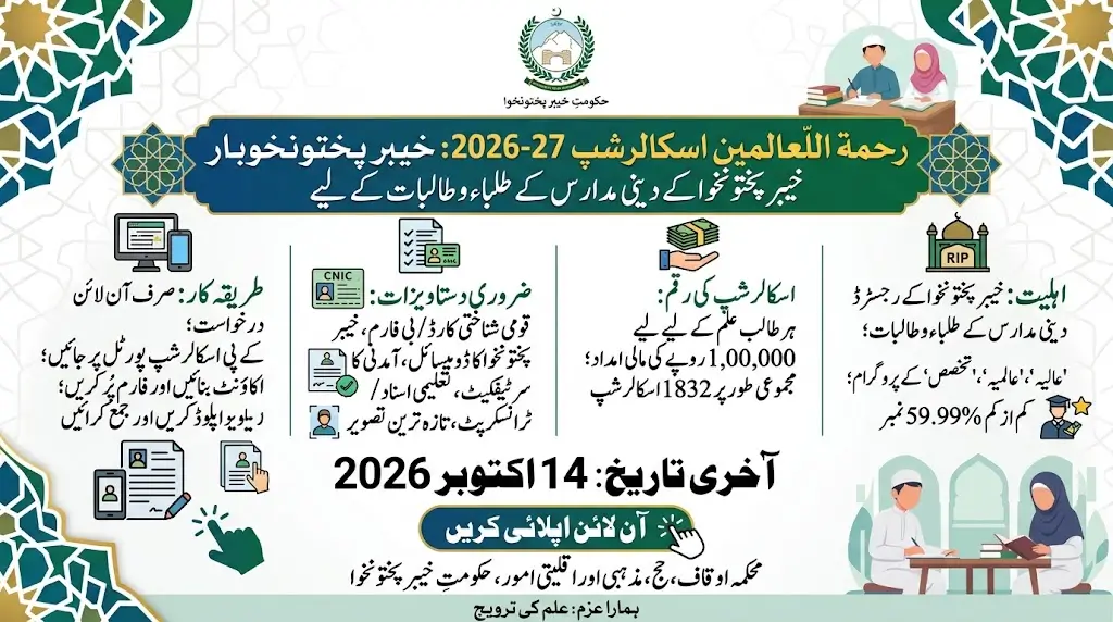 Rahmatul-lil-Alameen Scholarship 2026-27 for KP Dini Madaris Students – Apply Online